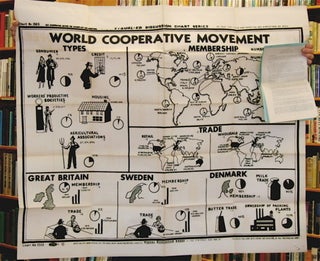 71959] Lecture-Discussion Chart No. 1503: The World Cooperative Movement. VISUAL EDUCATION PRESS