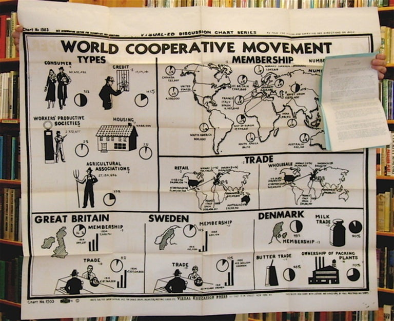 [71959] Lecture-Discussion Chart No. 1503: The World Cooperative Movement. VISUAL EDUCATION PRESS.